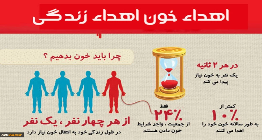 بیست و چهارم خرداد، روز جهانی اهدای خون گرامی باد