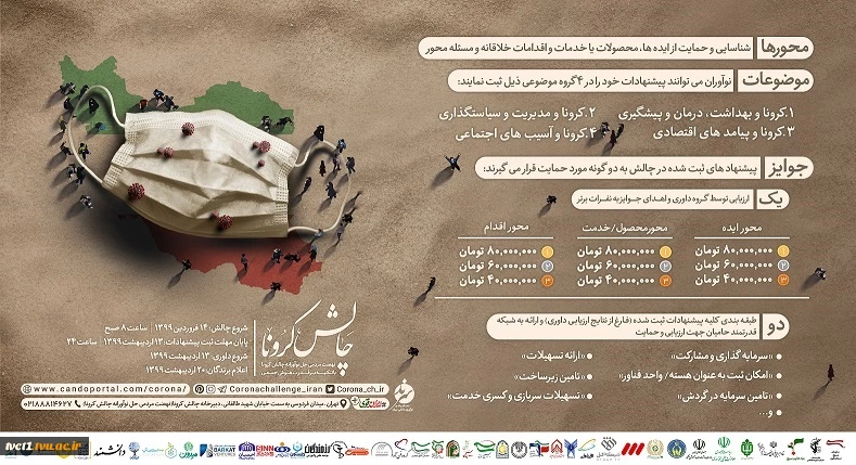 فراخوان چالش کرونا  2