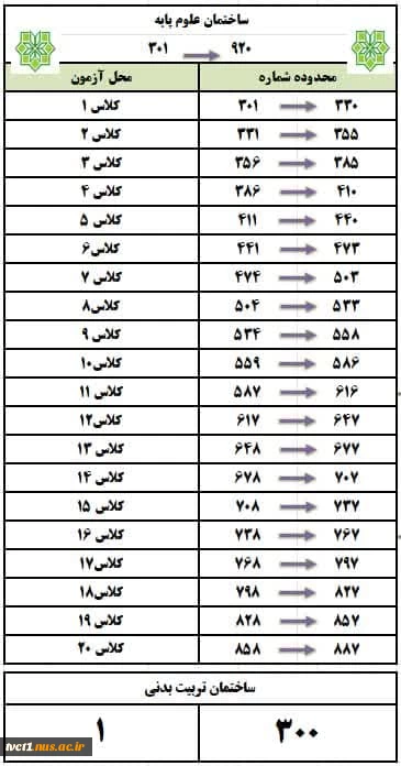 (ترتیب شماره صندلی حوزه های علوم پایه و تربیت بدنی) 2