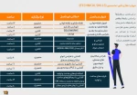 برگزاری بوت‌کمپ تخصصی اشتغال مکانیک در پاییز ۱۴۰۴ 3