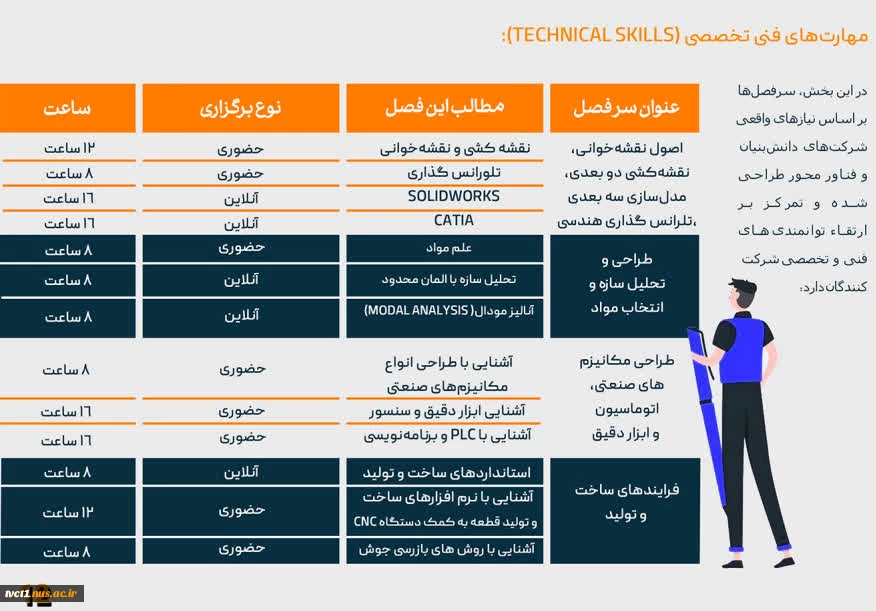 برگزاری بوت‌کمپ تخصصی اشتغال مکانیک در پاییز ۱۴۰۴ 3