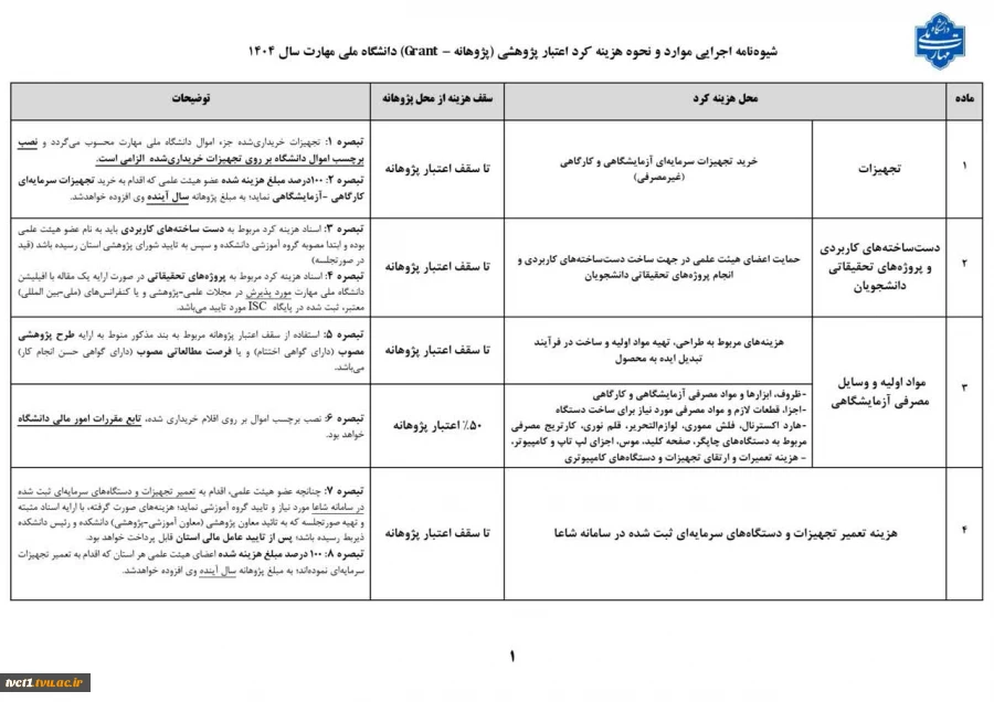 قرارداد استقرار در مرکز نوآوری دانشکده 9