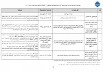 قرارداد استقرار در مرکز نوآوری دانشکده 11