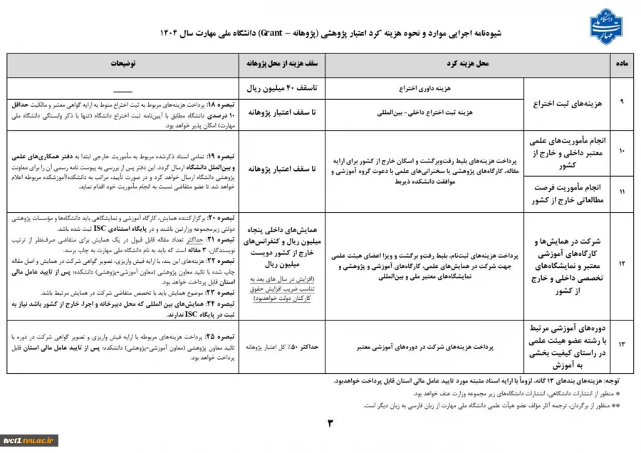 قرارداد استقرار در مرکز نوآوری دانشکده 11