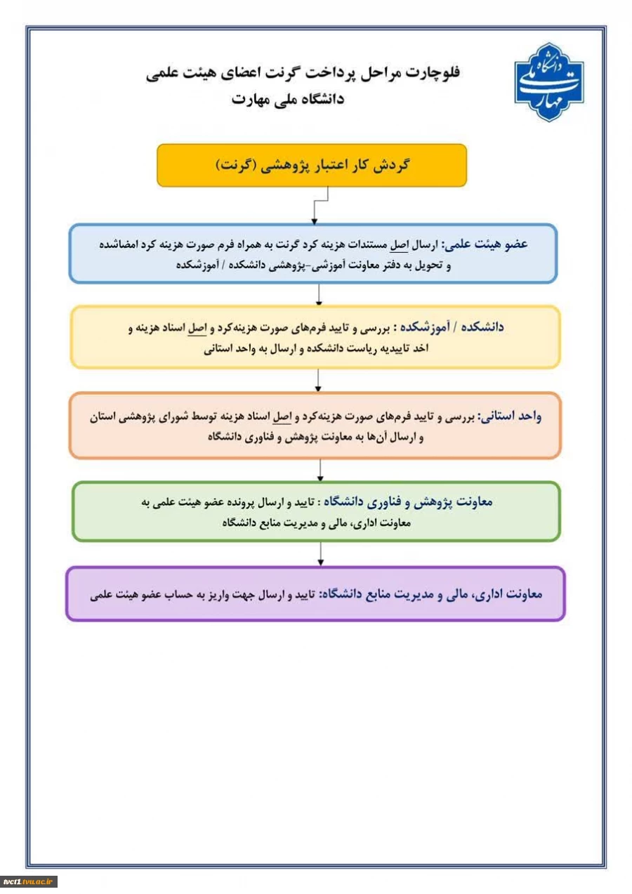 قرارداد استقرار در مرکز نوآوری دانشکده 8
