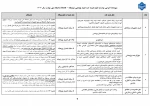 قرارداد استقرار در مرکز نوآوری دانشکده 10