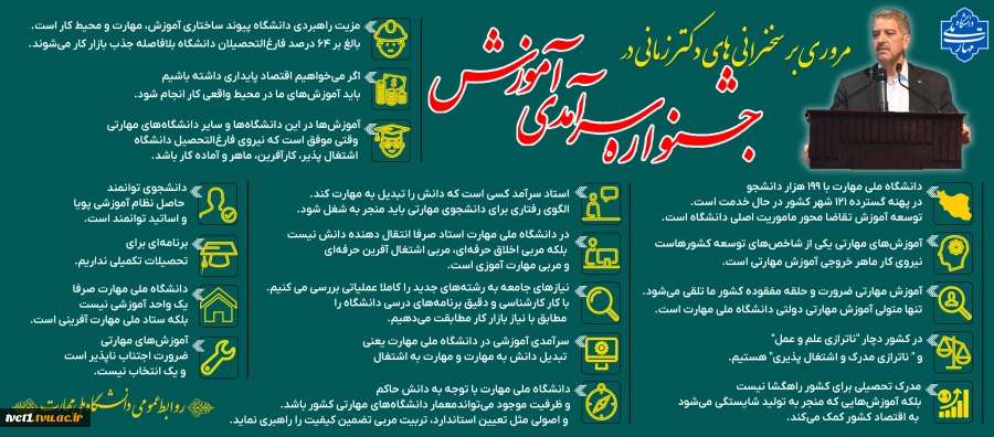 مروری بر سخنرانی های دکتر زمانی در جشنواره سرآمدی آموزش 2