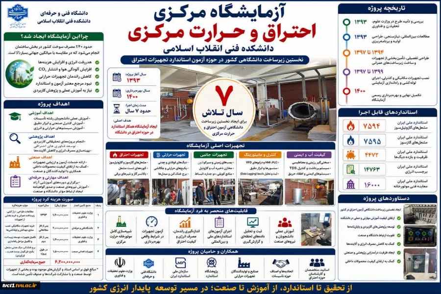 برگزاری جلسه بررسی روند ساخت و توسعه آزمایشگاه احتراق و حرارت مرکزی دانشکده فنی انقلاب اسلامی 8