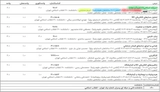 لزوم مشاهده انتخاب واحد بعد از حذف و اضافه توسط دانشجو